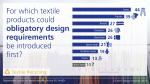 Obligatory design requirements for textile products