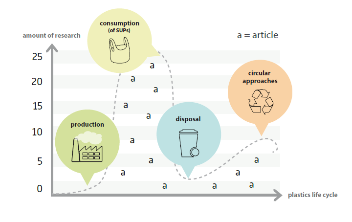 graphic government policies combatting plastic pollution