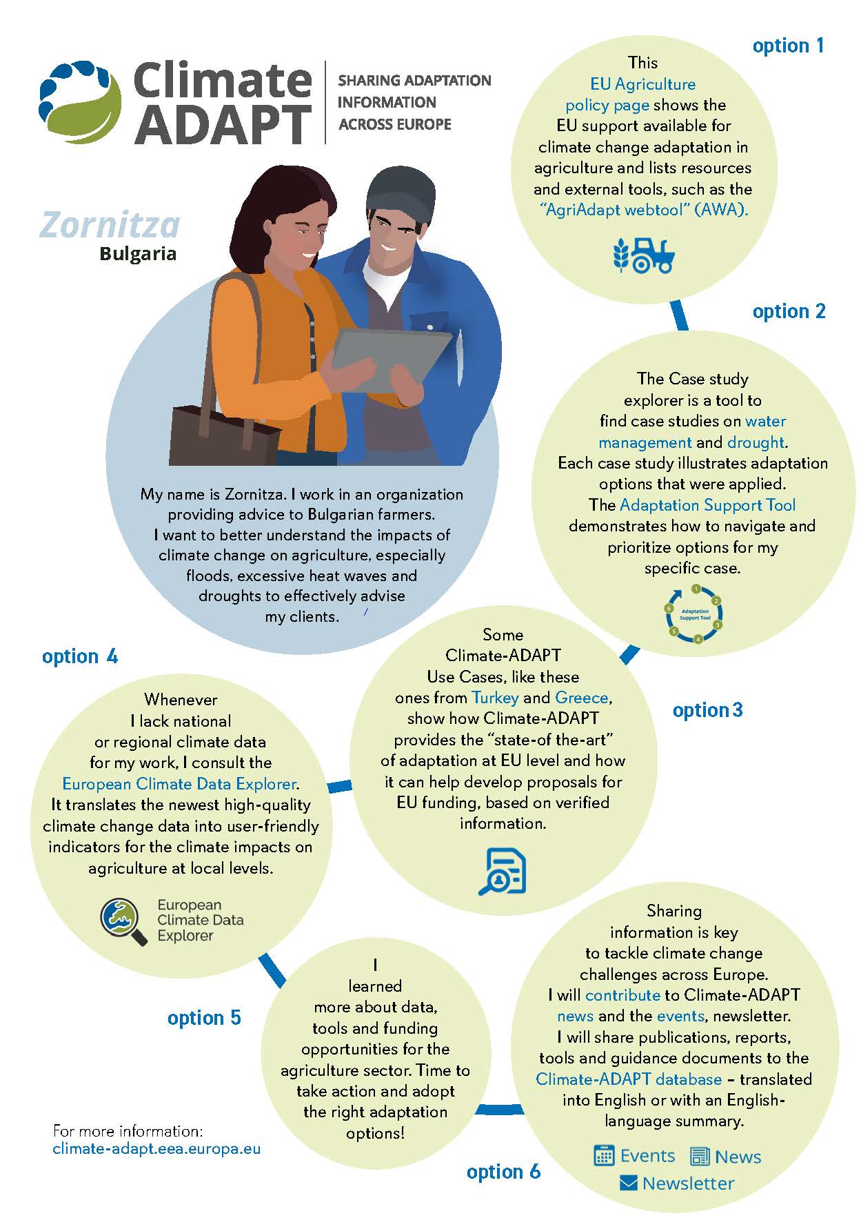 Country-specific illustrative stories of Climate-ADAPT use Bulgaria | Solutions for adaptation to climate change in the agriculture sector