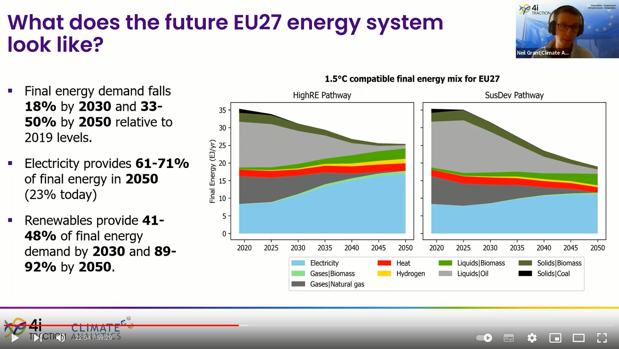 Neil Grant from Climate Analytics presenting