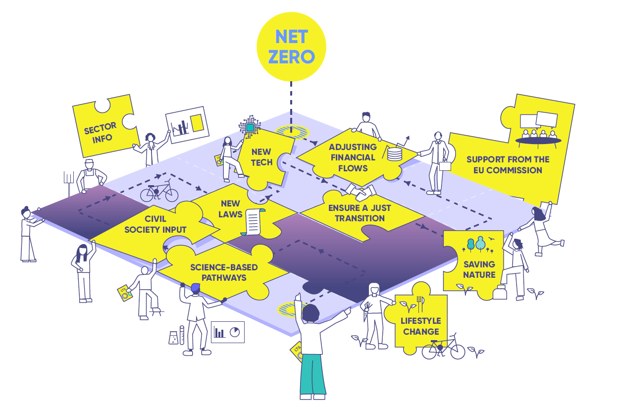  Puzzle pieces for charting a path to net-zero emissions.