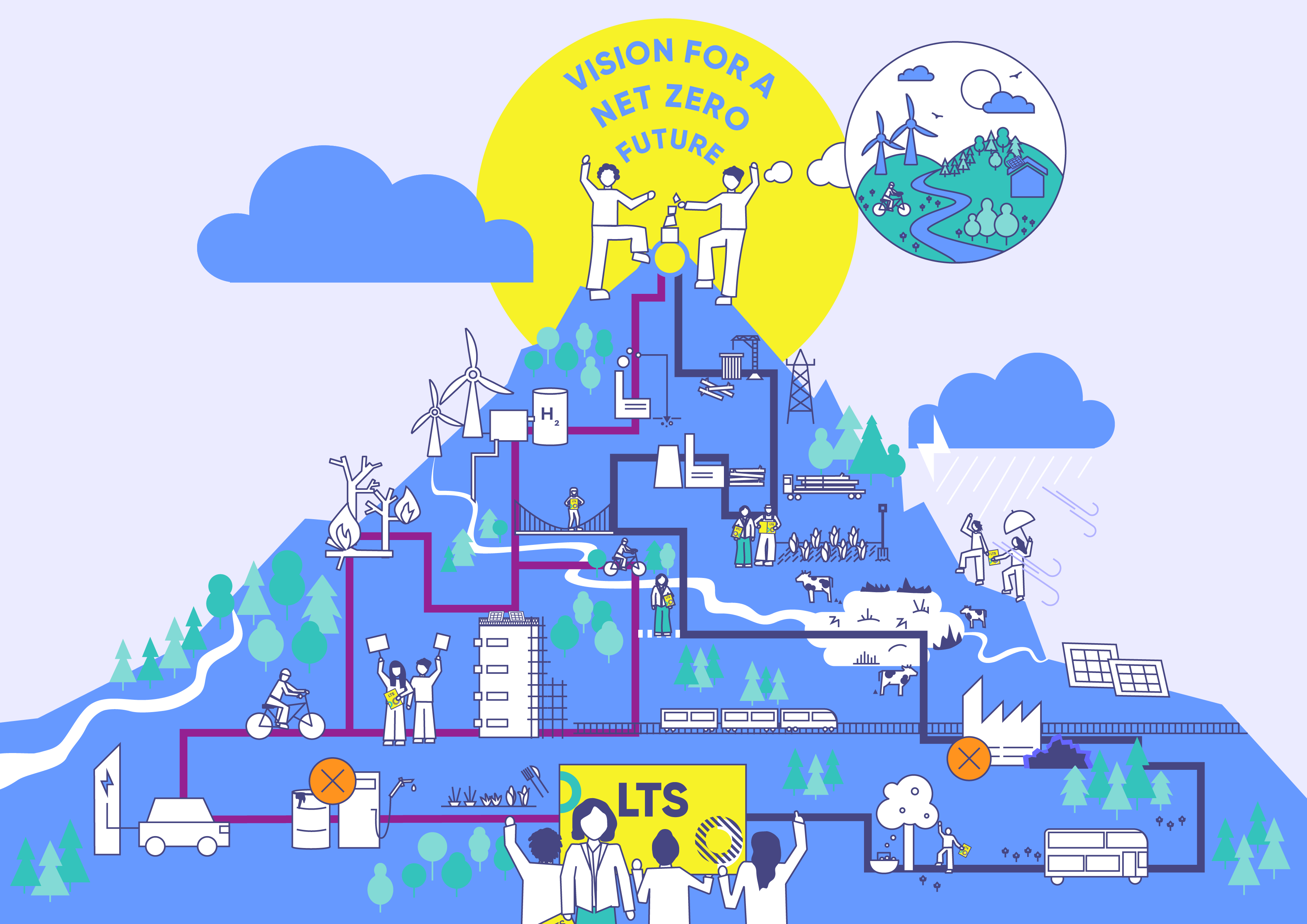 Understanding potential pathways towards net-zero