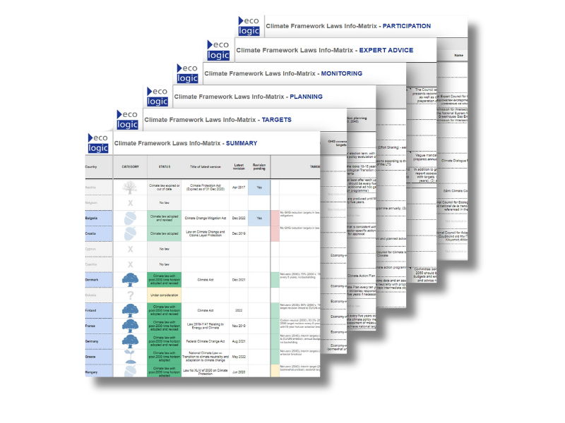 Ecologic Climate Framework Laws Info-Matrix