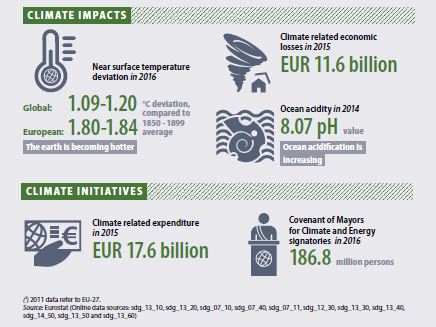 Euroclima es un programa financiado por la Unión Europea - EUROCLIMA+ Green  Week: Countries continue to strengthen the sustainable use of nature for  climate action