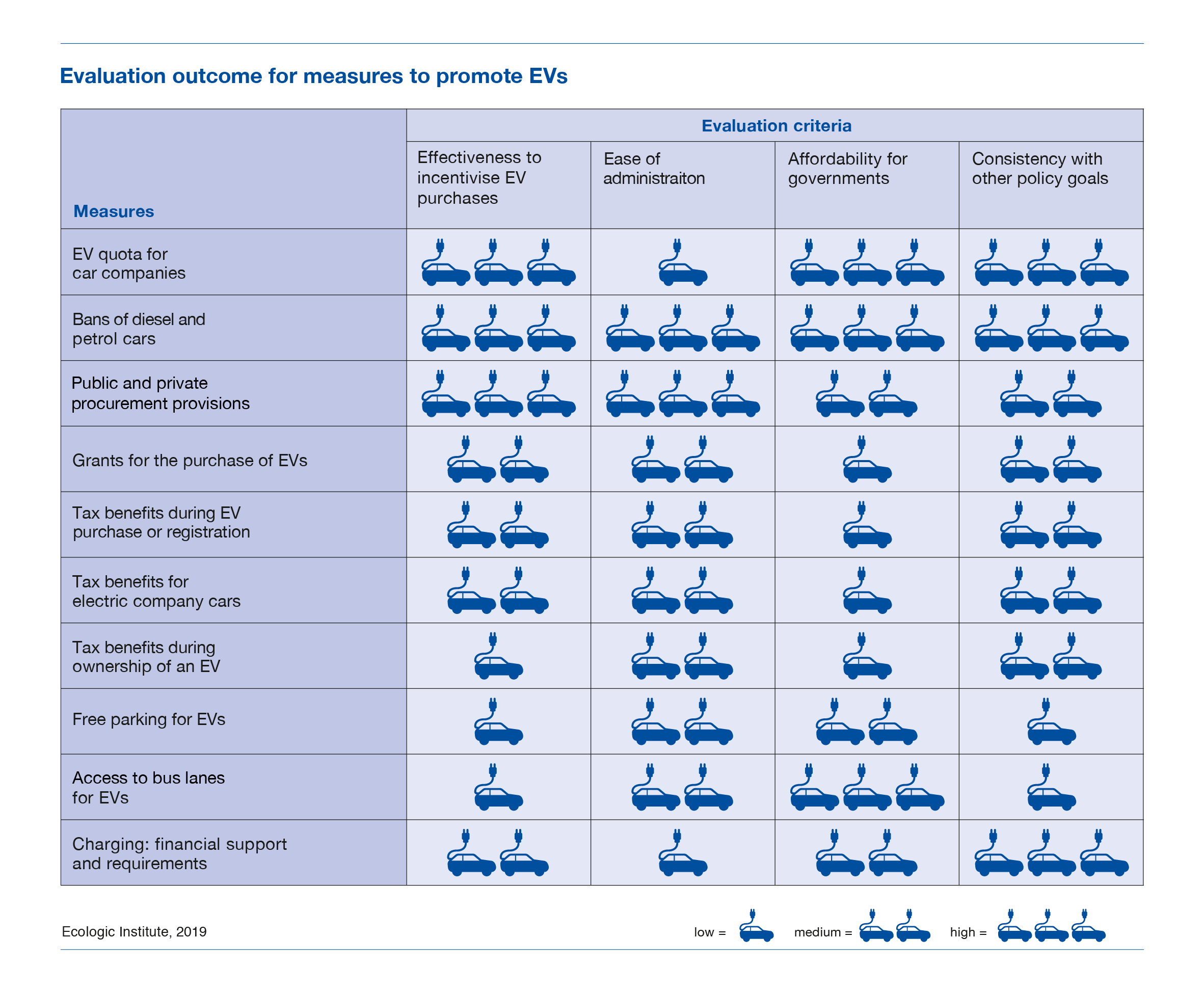 Infographic 2019 Evaluation Outcome for Measures to Promote EVs