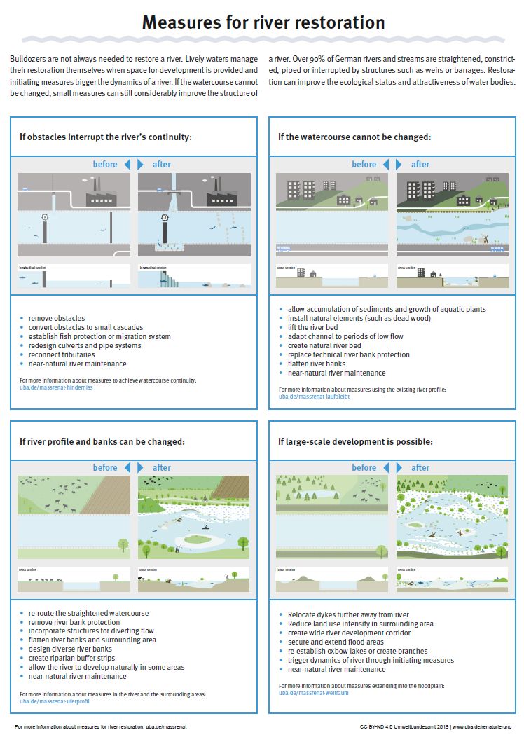 Poster 2019 Measures for River Restoration