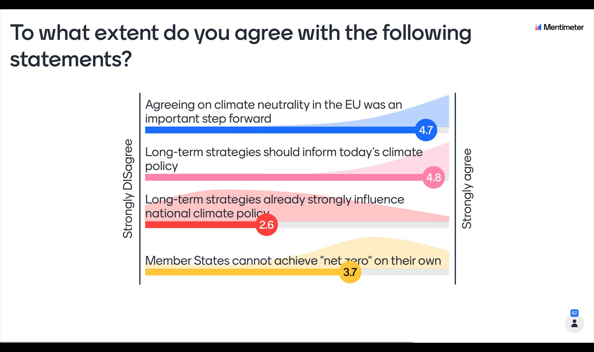 © Climate Recon 2050