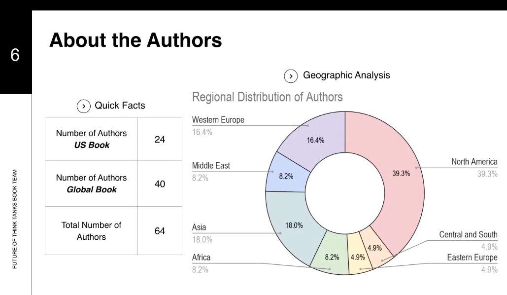 Image courtesy of the Think Tanks and Civil Societies Program