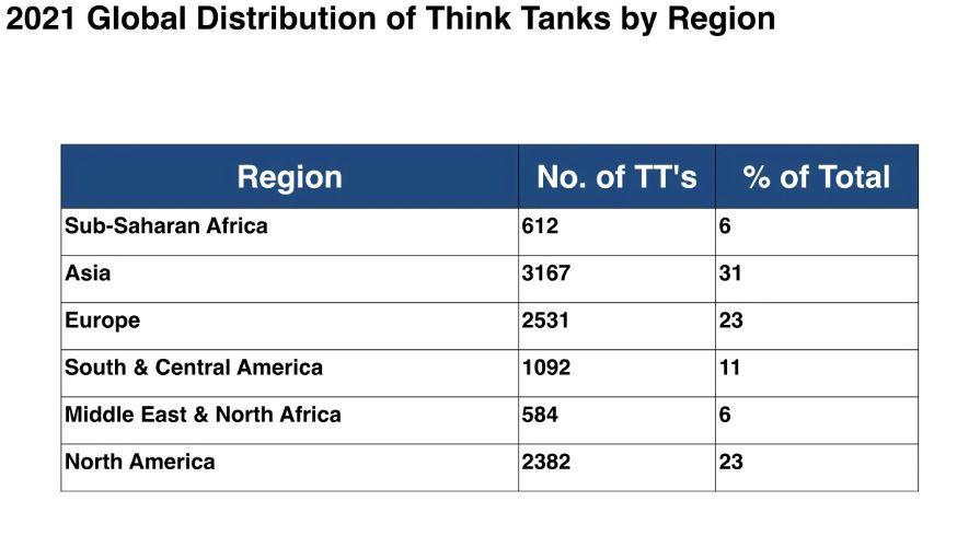 Image courtesy of the Think Tanks and Civil Societies Program