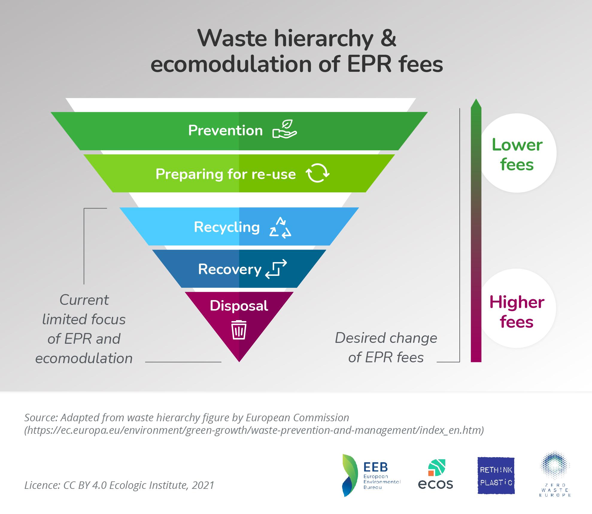 CC BY 4.0 Ecologic Institut, 2021