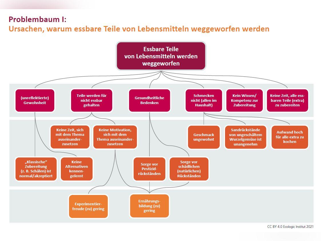 © Ecologic Institut 2021, CC BY 4.0