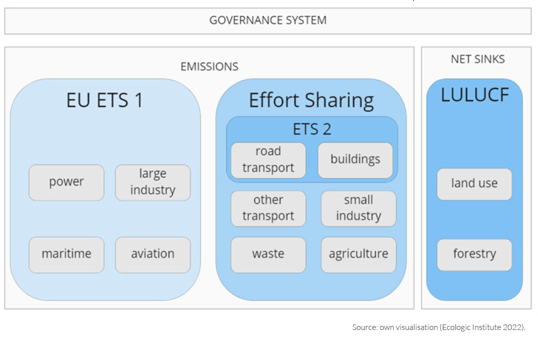 © Ecologic Institute 2022