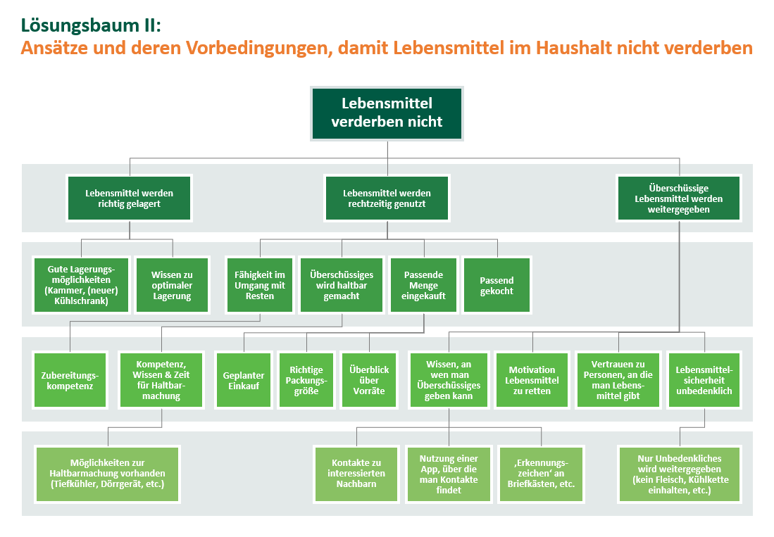 Ecologic Institut 2021, CC BY 4.0