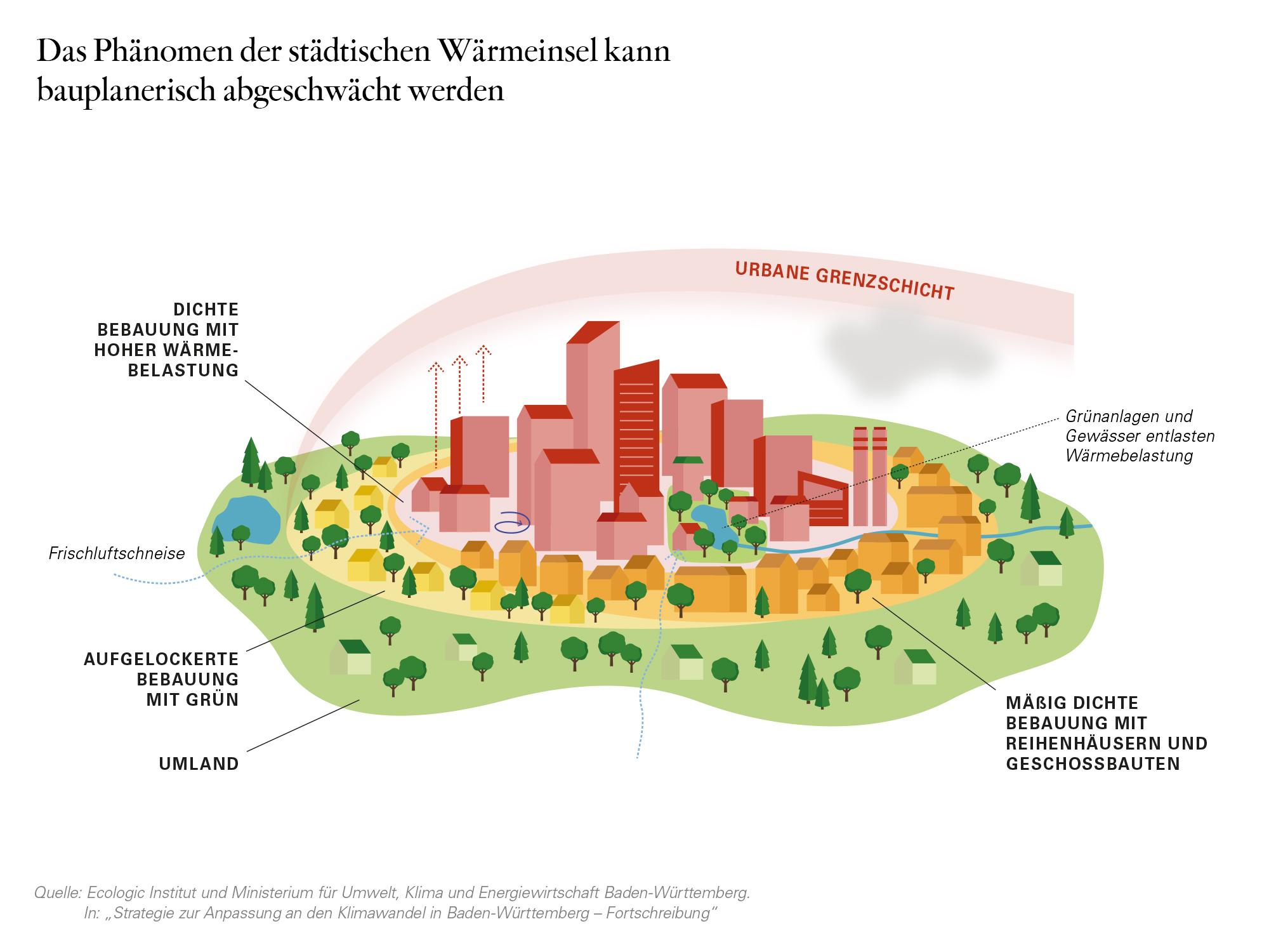 Ecologic Institute and Ministry of the Environment, Climate Protection and the Energy Sector Baden-Württemberg. In: „Strategie zur Anpassung an den Klimawandel in Baden-Württemberg – Fortschreibung“