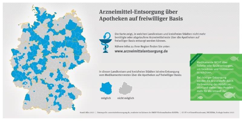 CC-BY 4.0 Umweltbundesamt, DECHEMA, Ecologic Institut 2023 