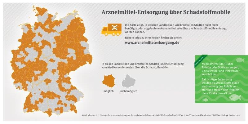 CC-BY 4.0 Umweltbundesamt, DECHEMA, Ecologic Institut 2023 